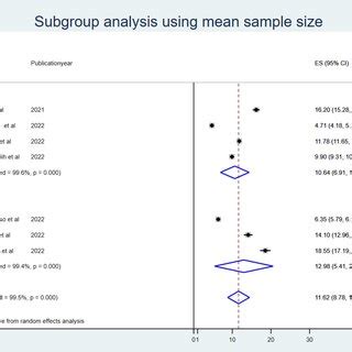 Image result for Subgroup Sampling
