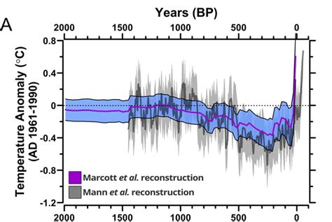 Global Warming Graph 的图像结果
