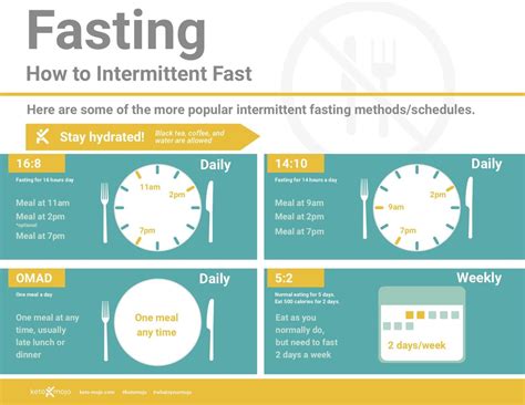 what is intermittent fasting and how to do it