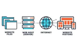 Is Static Website Good For You? - Level Up Studios