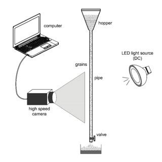 Image result for Experimental Setup Icon