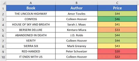 Image result for Conditional Formatting Excel Explained