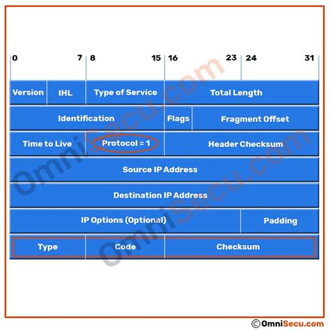 Image result for Internet Control Message Protocol