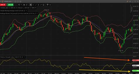 Image result for Futures Trading Example