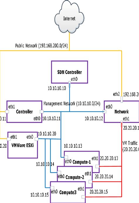 Image result for Implementation Structure Software Architecture