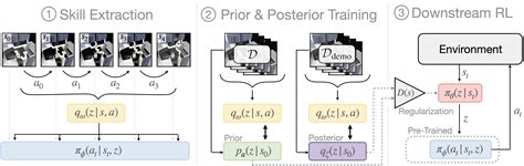 Image result for RL Course