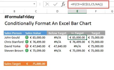 Excel Using If Function Format 的图像结果