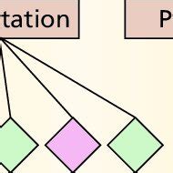 Image result for Generalization Text