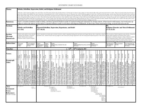 Prayer and Bible Expo: Synthetic Chart of Judges