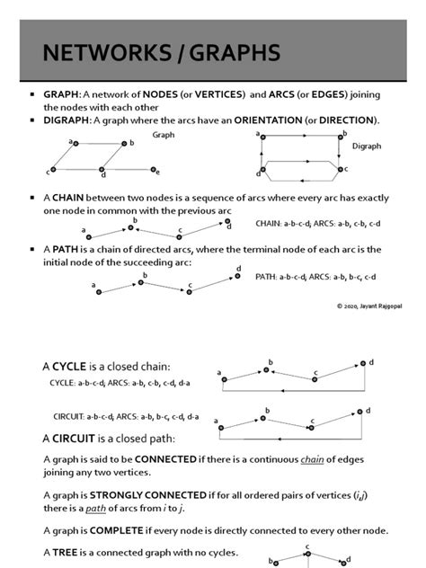 Image result for Basics of Graph Theory