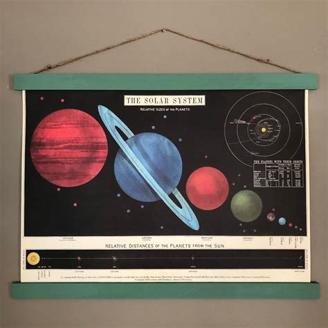 Image result for Solar System Display