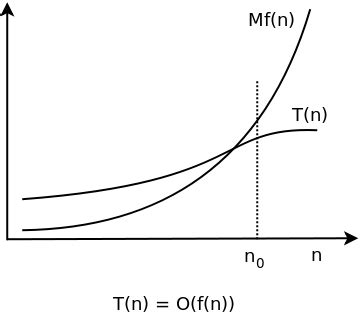 Function of Python Lambda 的图像结果
