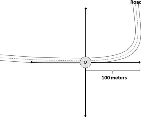 Image result for Transect Method