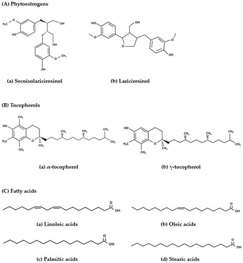 Evaluation of Antioxidant Effects of Pumpkin (Cucurbita pepo L.) Seed ...