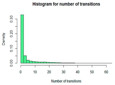 A Multi-State Approach to Modelling Intermediate Events and Multiple ...
