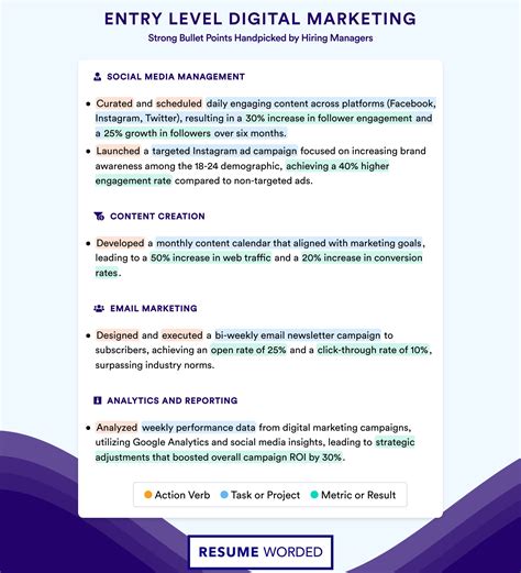 Marketing Resume Objectives