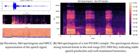 Bioengineering | An Open Access Journal from MDPI