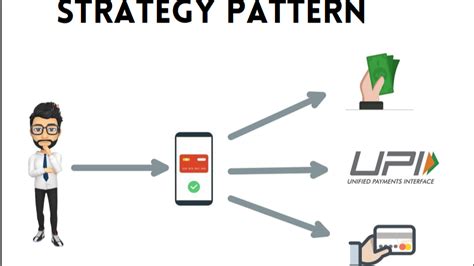 Image result for Java Example of Strategy Design Pattern