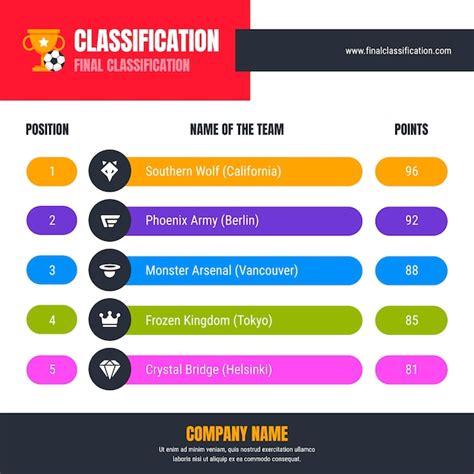 Image result for Position Chart