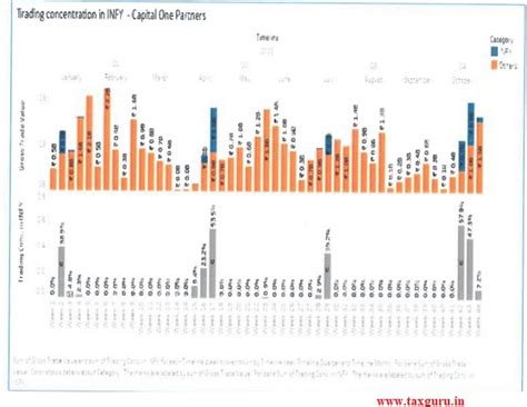 SEBI issued interim order against insider trading alerts for scrip of ...