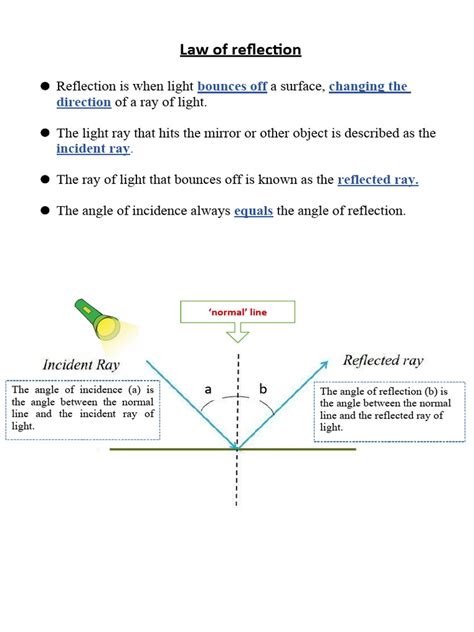 Rules of Reflection 的图像结果