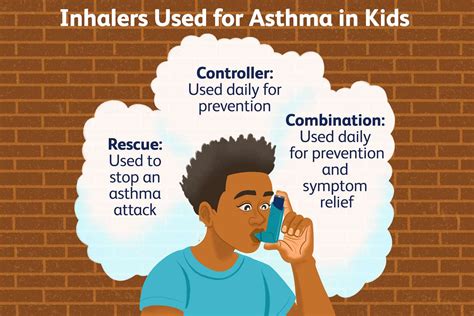 Medicine for Asthma 的图像结果