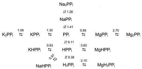 Good-Practice Non-Radioactive Assays of Inorganic Pyrophosphatase ...