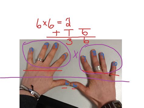 Image result for Finger Math