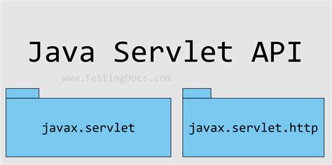 Image result for Chart Java Servlet
