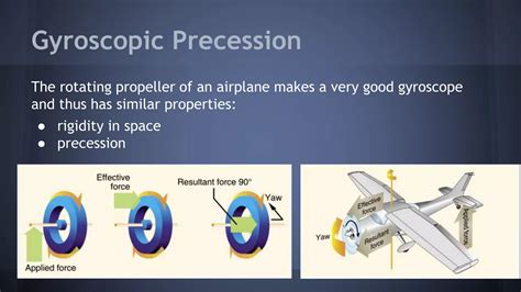 Principles of flight | PPTX