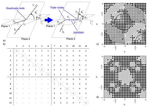 Dislocations and Plastic Deformation in MgO Crystals: A Review