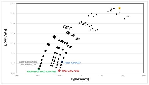 Numerical Optimization for the Design of Geopolymer Concrete Walls with ...