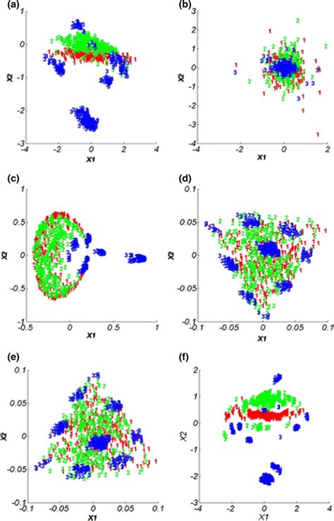 Image result for Oil Flow Data Visualization in Python