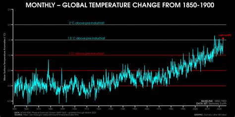 Global Climate Change 的图像结果