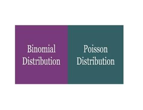 Image result for Frequency Distribution Poisson Binomial Negative Binomial