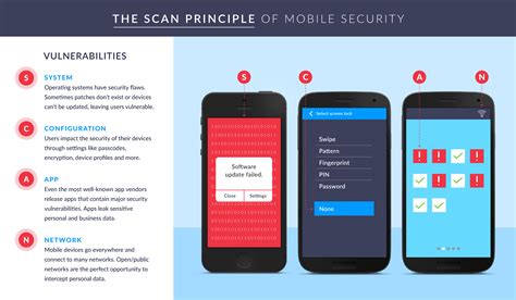 Mobile Security Software Reviews 的图像结果