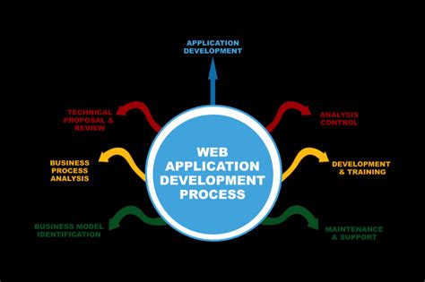 Image result for Web Service Application