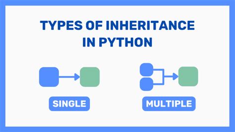 Image result for Inherit Class Parameters Python