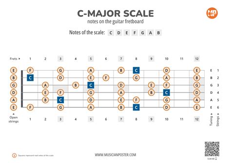Image result for C Major Two Notes per String
