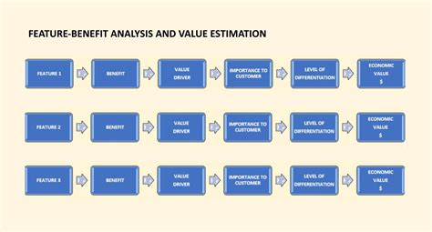 Customer Benefits 的图像结果