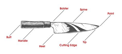 Anatomy of a Chef Knife – santokuknives