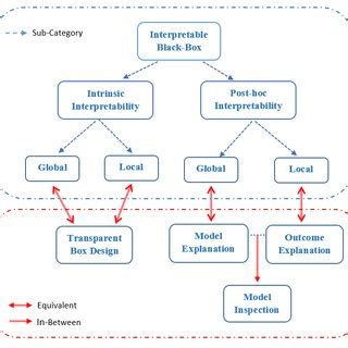 Explainable Machine Learning Models 的图像结果
