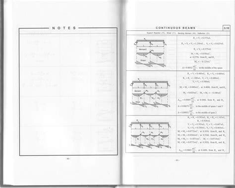 Image result for Basic Structural Engineering Equations