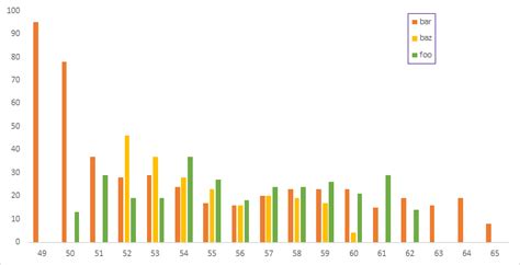 Image result for Different Types of PivotTable Image