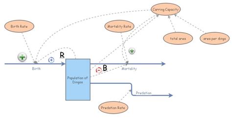 Rezultat imagine pentru Model Insight