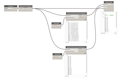 Dynamo Python Revit API 的图像结果