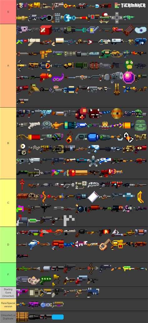 Enter the Gungeon: All Guns - High Resolution Tier List (Community ...