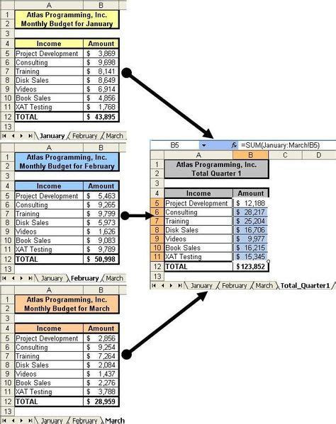 Making a System Using Excel 的图像结果