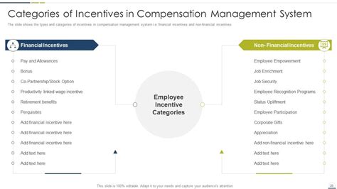 Ops Management Compensation Plan 的图像结果