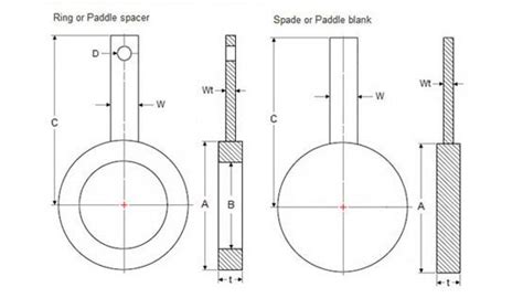 Spacer Ring/Spade Flange Manufacturers|Welded Spacer Ring/Spade Flange ...